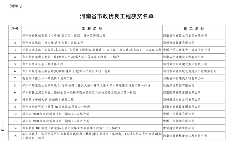 喜報！河西路道路工程榮獲“河南省市政優(yōu)良工程獎”